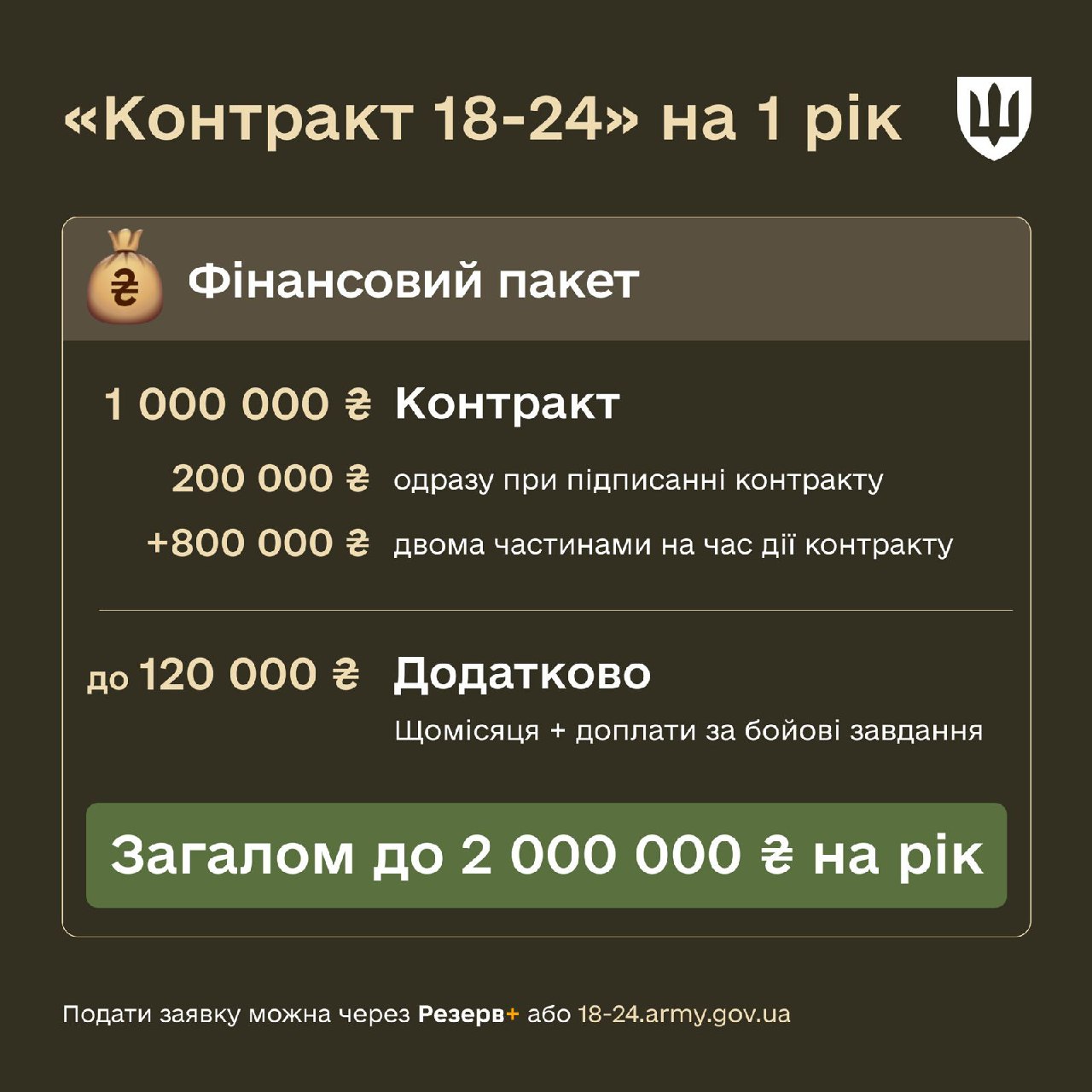 Тепер офіційно: стали відомі деталі контракту для 18-24 річних добровольців