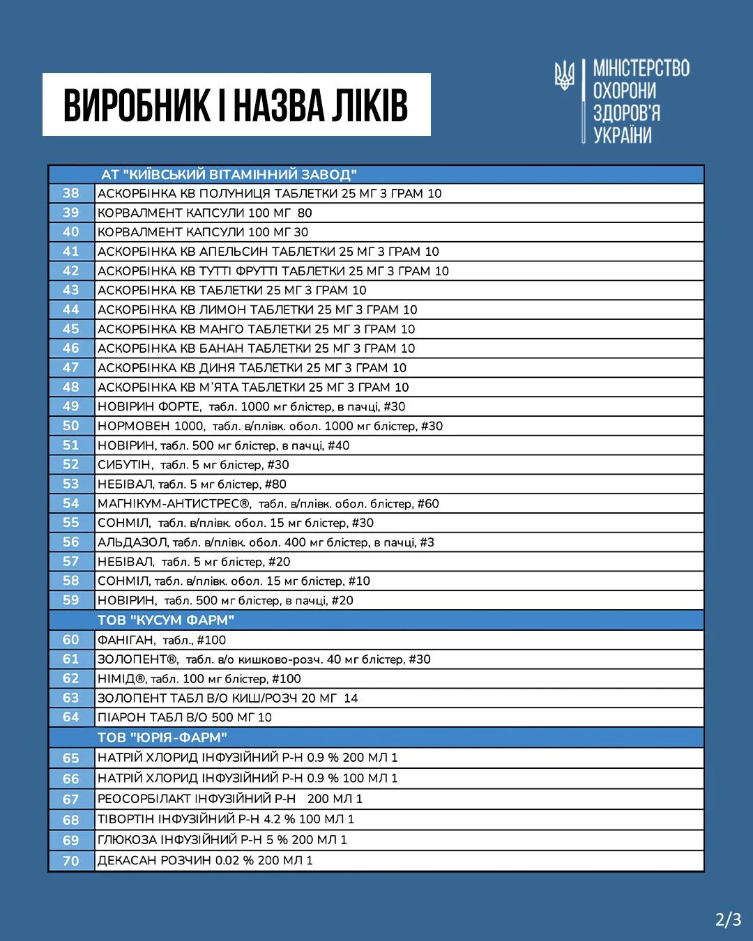 Ціни на ліки знизять: перелік препаратів, які стануть дешевшими