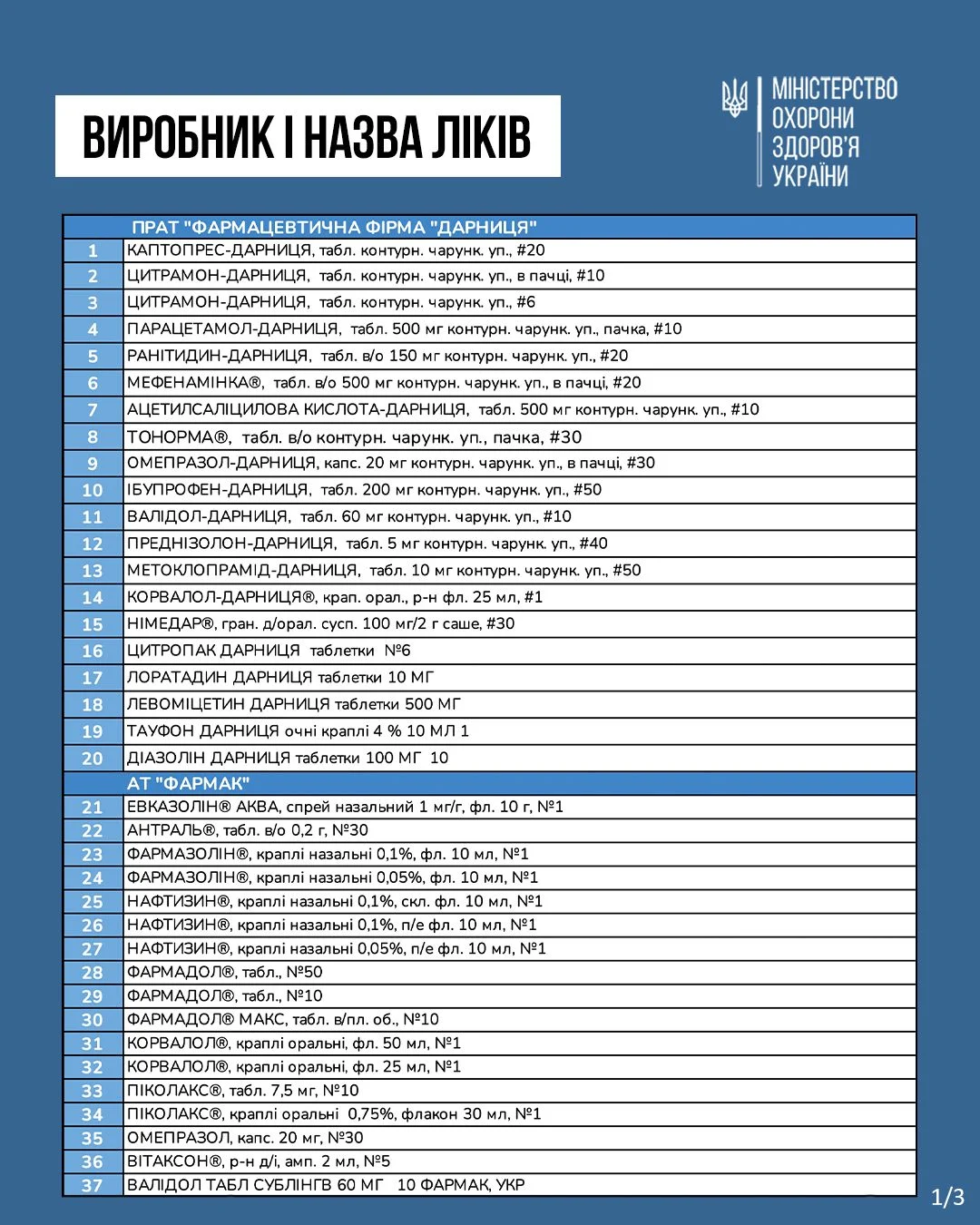 Ціни на ліки знизять: перелік препаратів, які стануть дешевшими