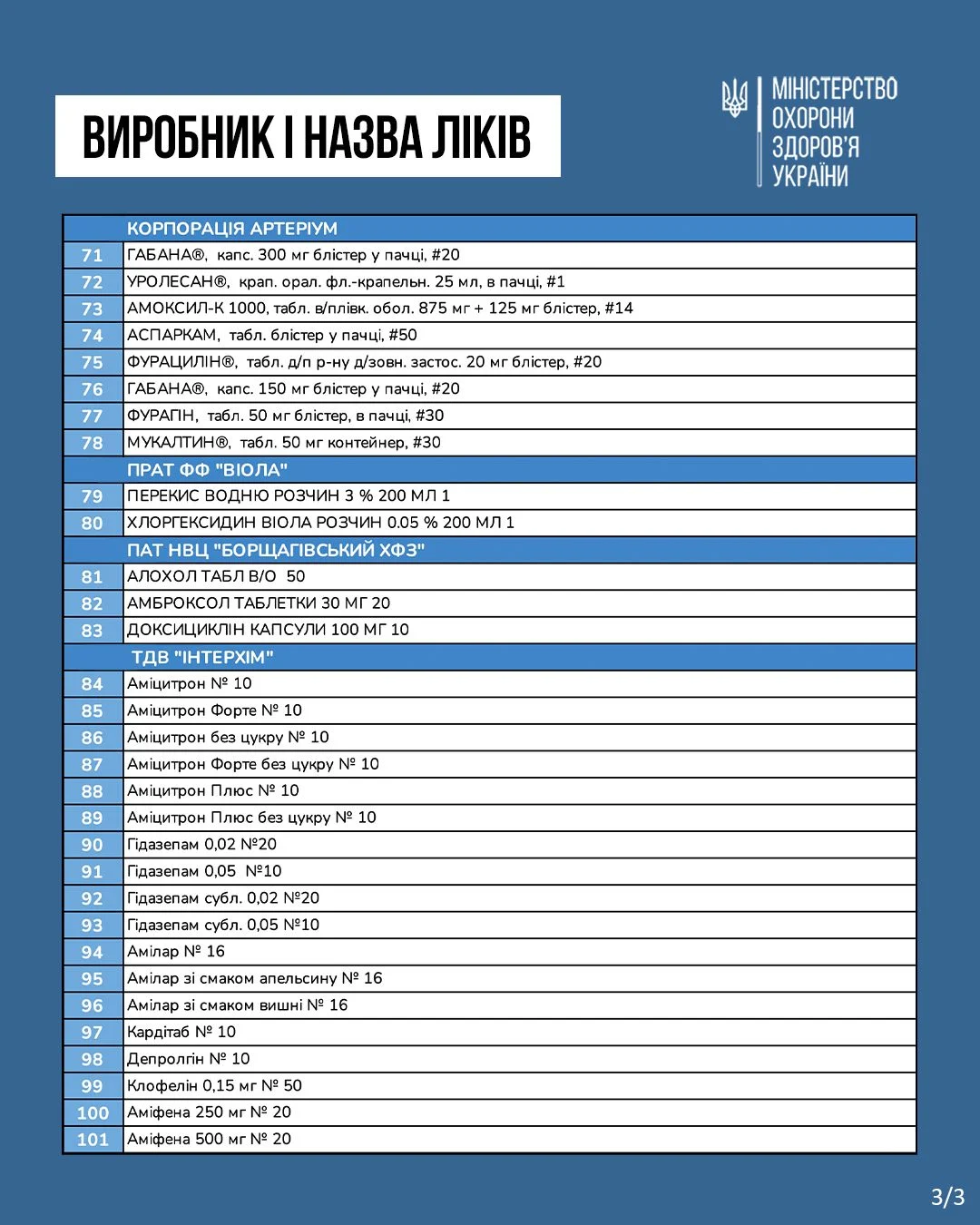 Ціни на ліки знизять: перелік препаратів, які стануть дешевшими