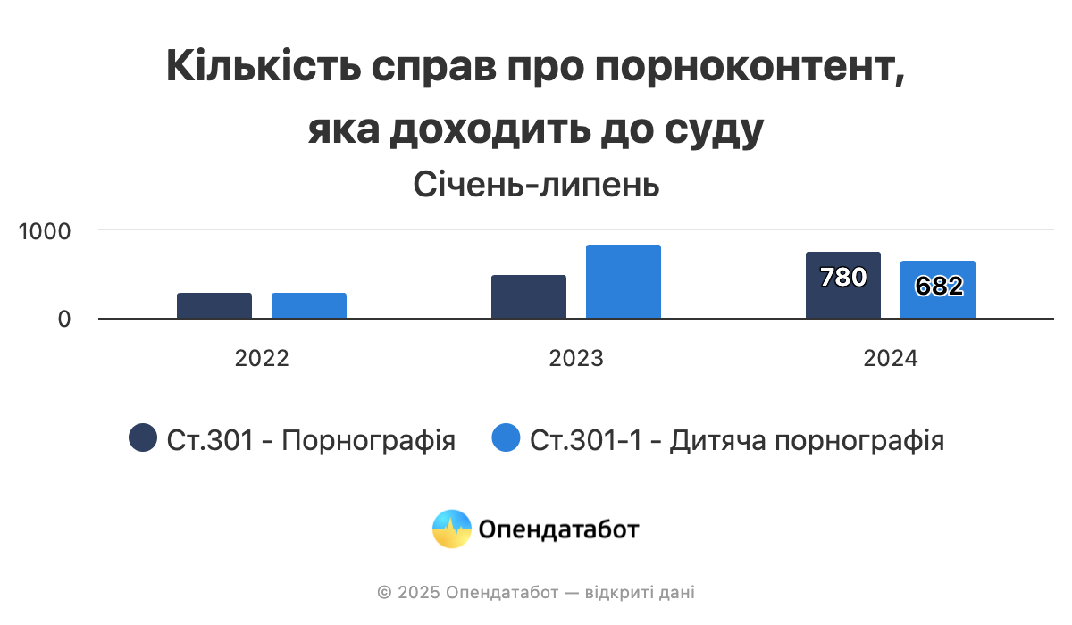 Легалізація чи декриміналізація порно в Україні: у чому різниця і як все просувається