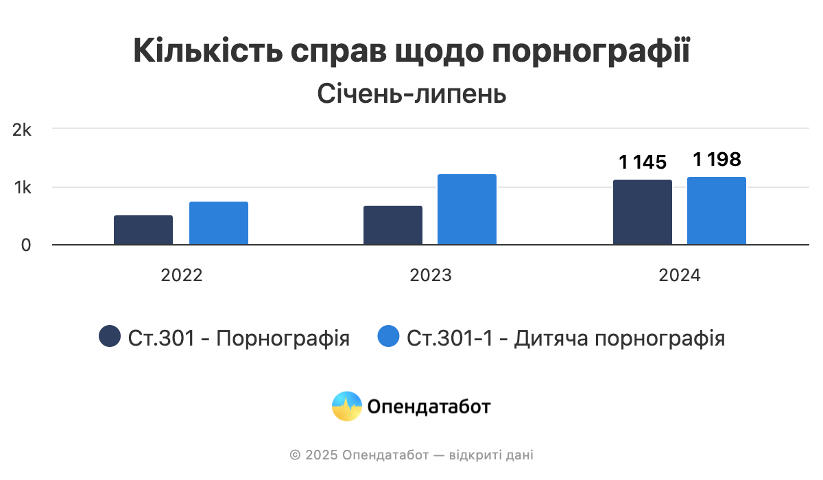 Легалізація чи декриміналізація порно в Україні: у чому різниця і як все просувається
