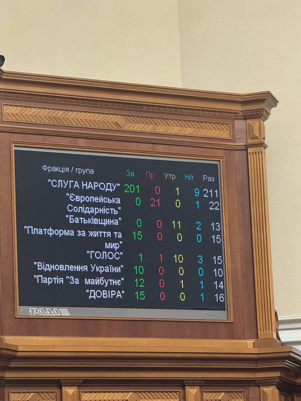 Рада затвердила склад Кабміну України: як виглядає новий (старий) уряд