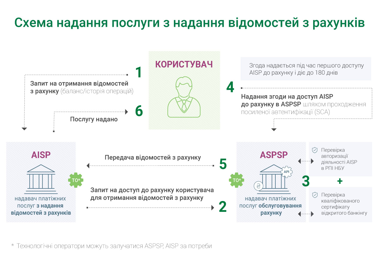 В Україні з 1 серпня запрацював відкритий банкінг: що це і чи безпечно
