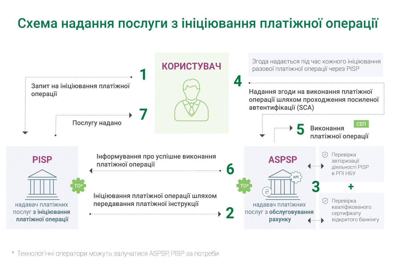 В Україні з 1 серпня запрацював відкритий банкінг: що це і чи безпечно