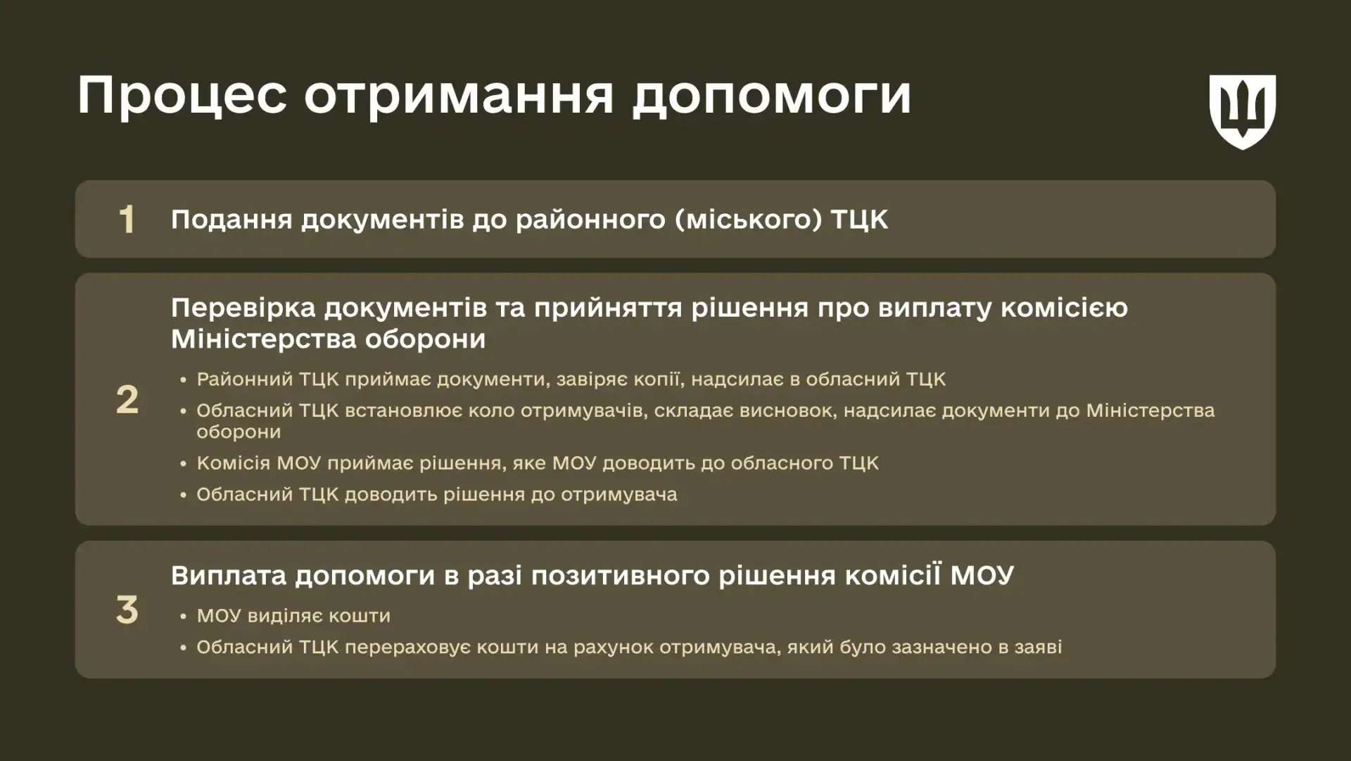 15 млн грн сім’ям загиблих військових: як змінилися правила виплати з 1 вересня