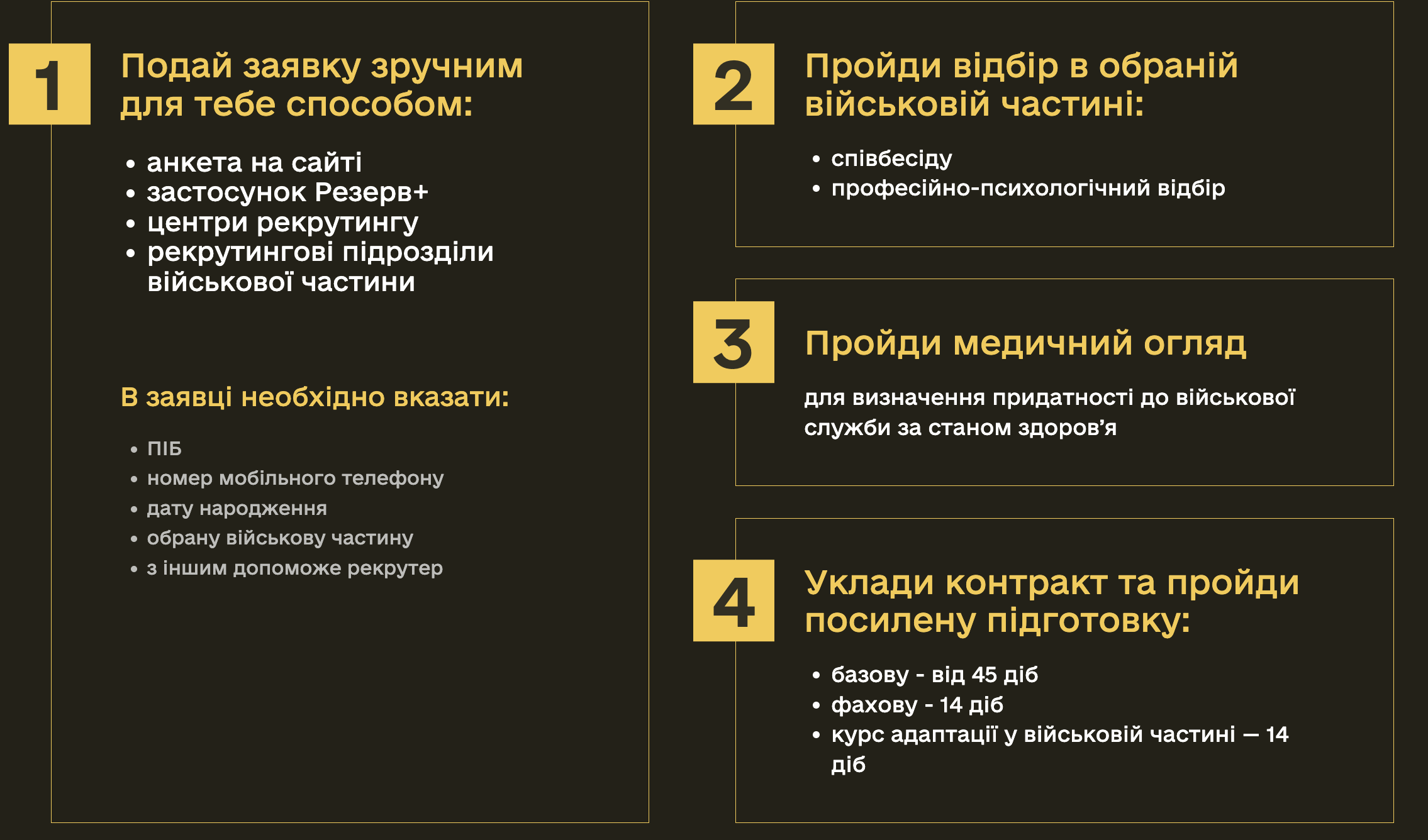 Контракт «18–24» розширять: що зміниться у 2025 році