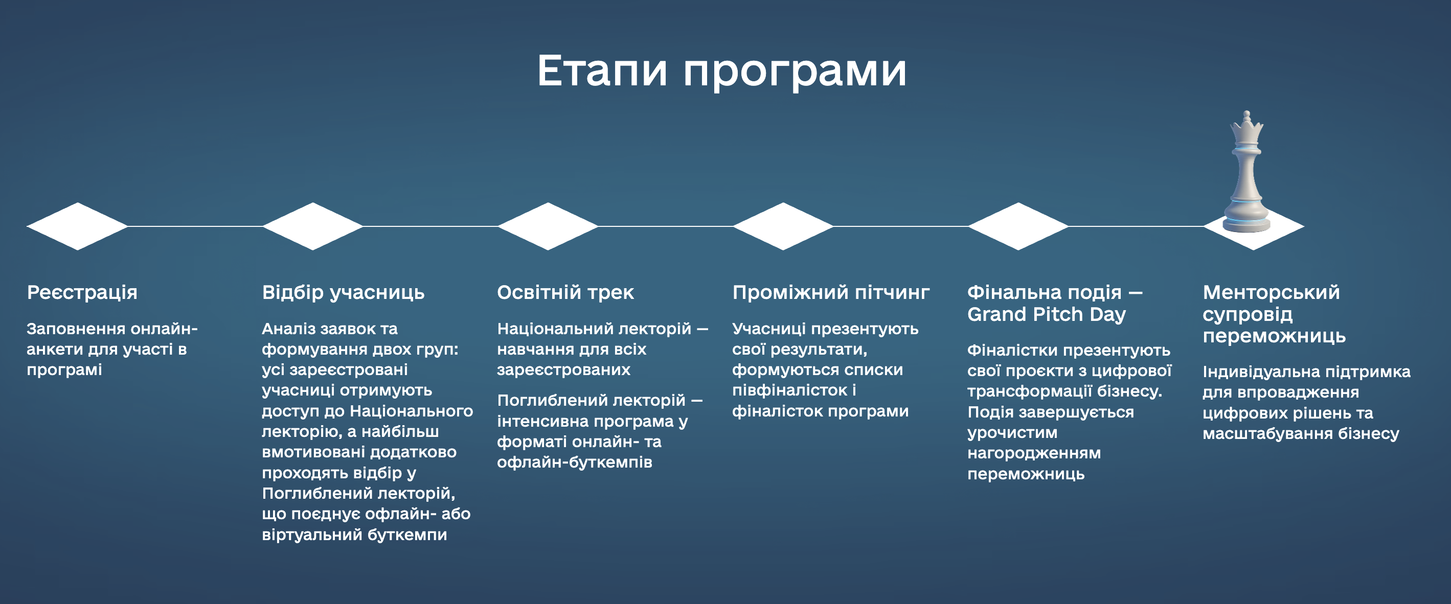 До 1.5 млн грн на розвиток бізнесу: в Україні стартувала програма для підприємиць