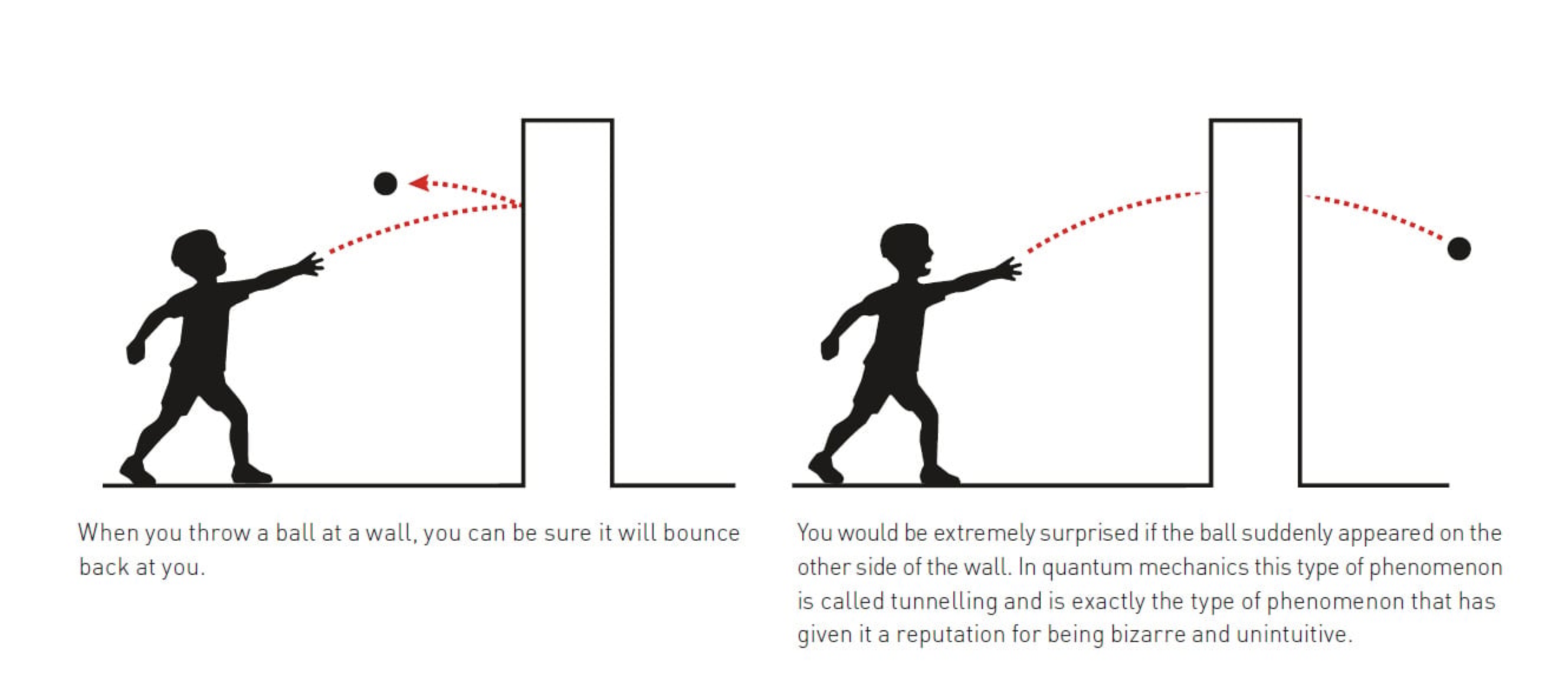 Нобелівський тиждень 2025: за що вручили премію з фізики