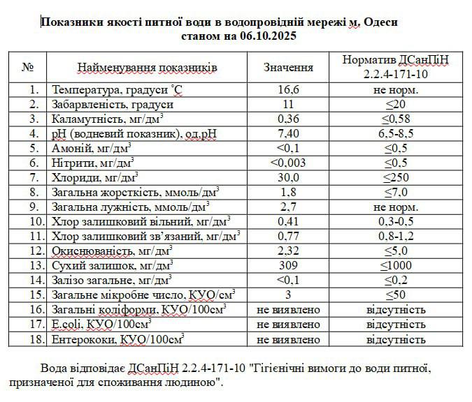 Підтоплення в Одесі: чи справді вода небезпечна після дощів