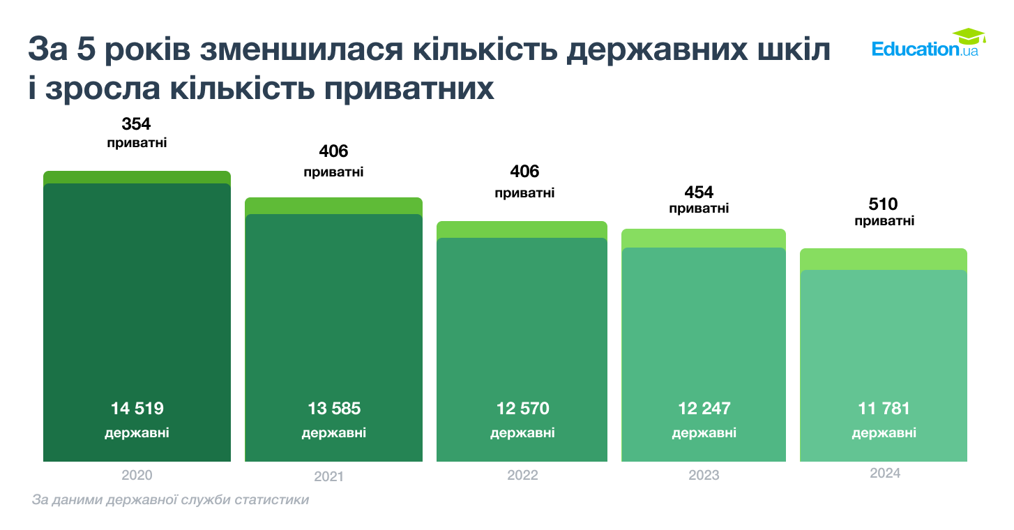 Реформа старшої школи в Україні: яка кількість ліцеїв діятиме на Одещині
