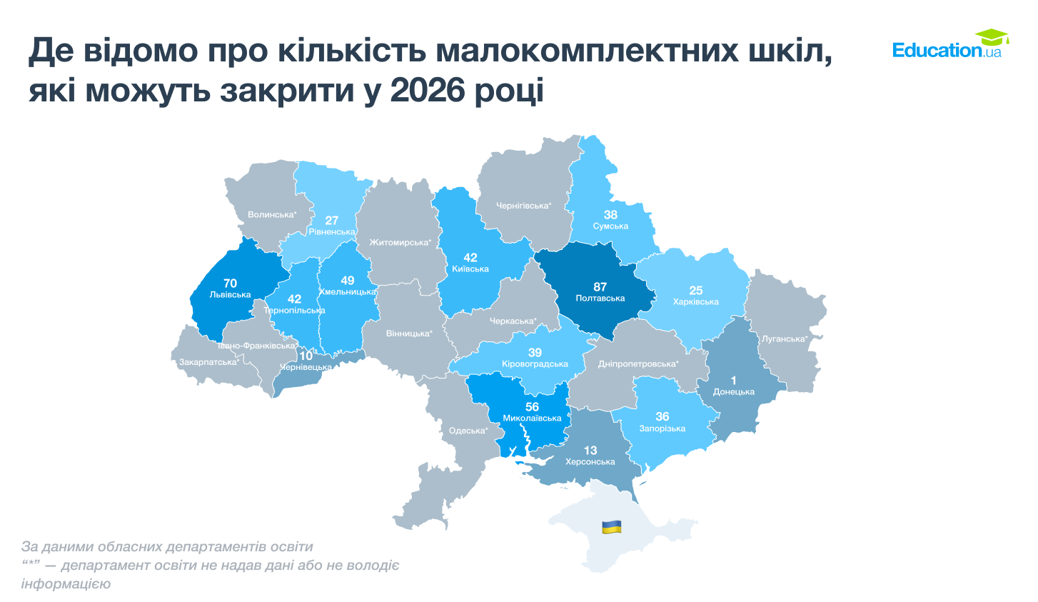 Реформа старшої школи в Україні: яка кількість ліцеїв діятиме на Одещині