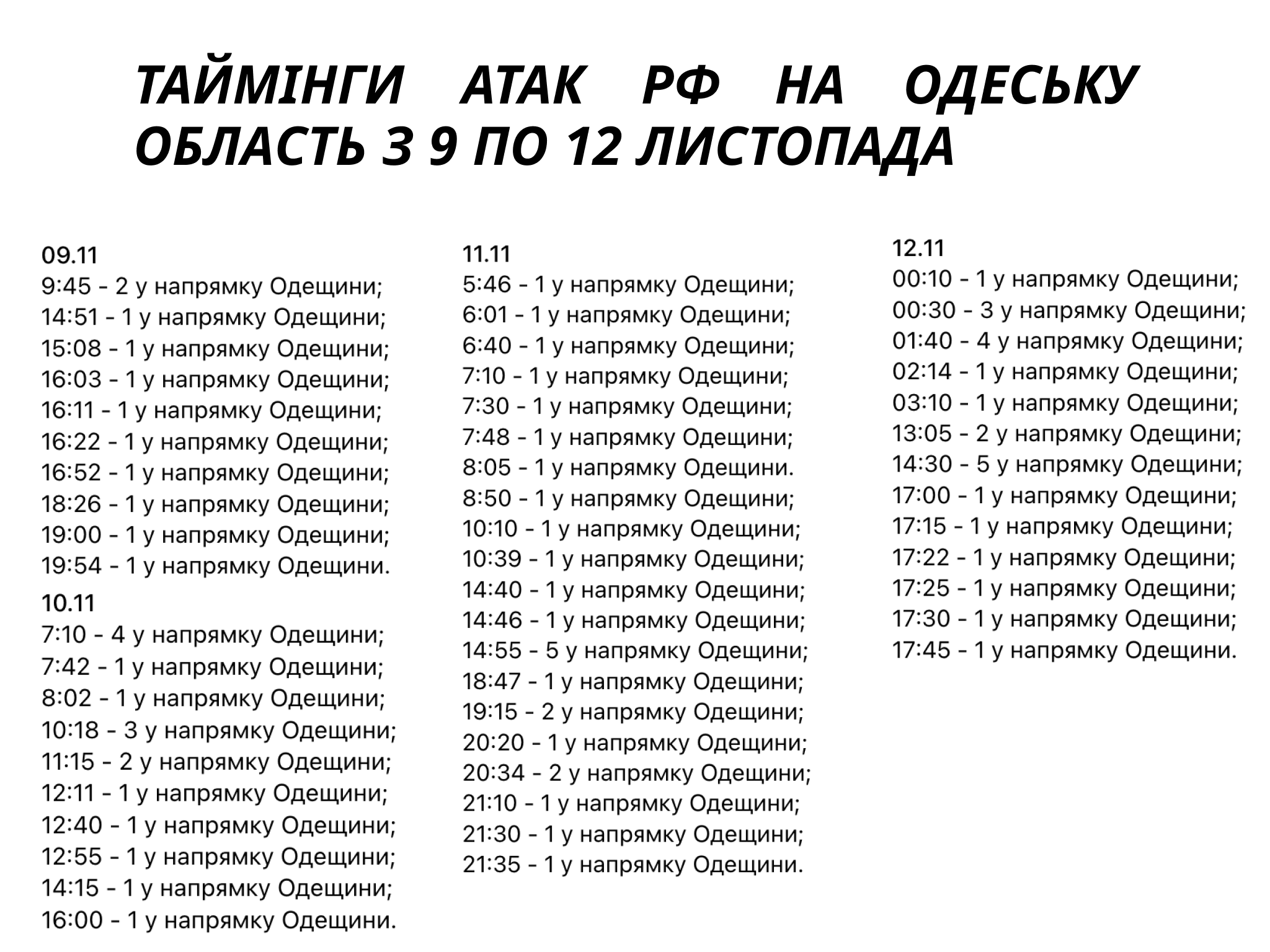 рф змінила тактику БпЛА-атак на Одещину: що стоїть за денними пусками дронів