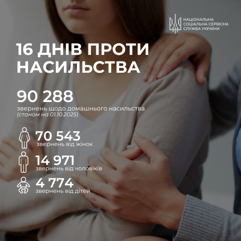 Це не просто сварка: що робити і куди звертатися, якщо ви стикнулися з домашнім насильством