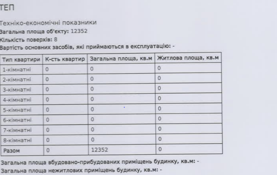 Хмарочос на Ланжероні, що вкрав краєвид: як Одеса втрачає вид на море