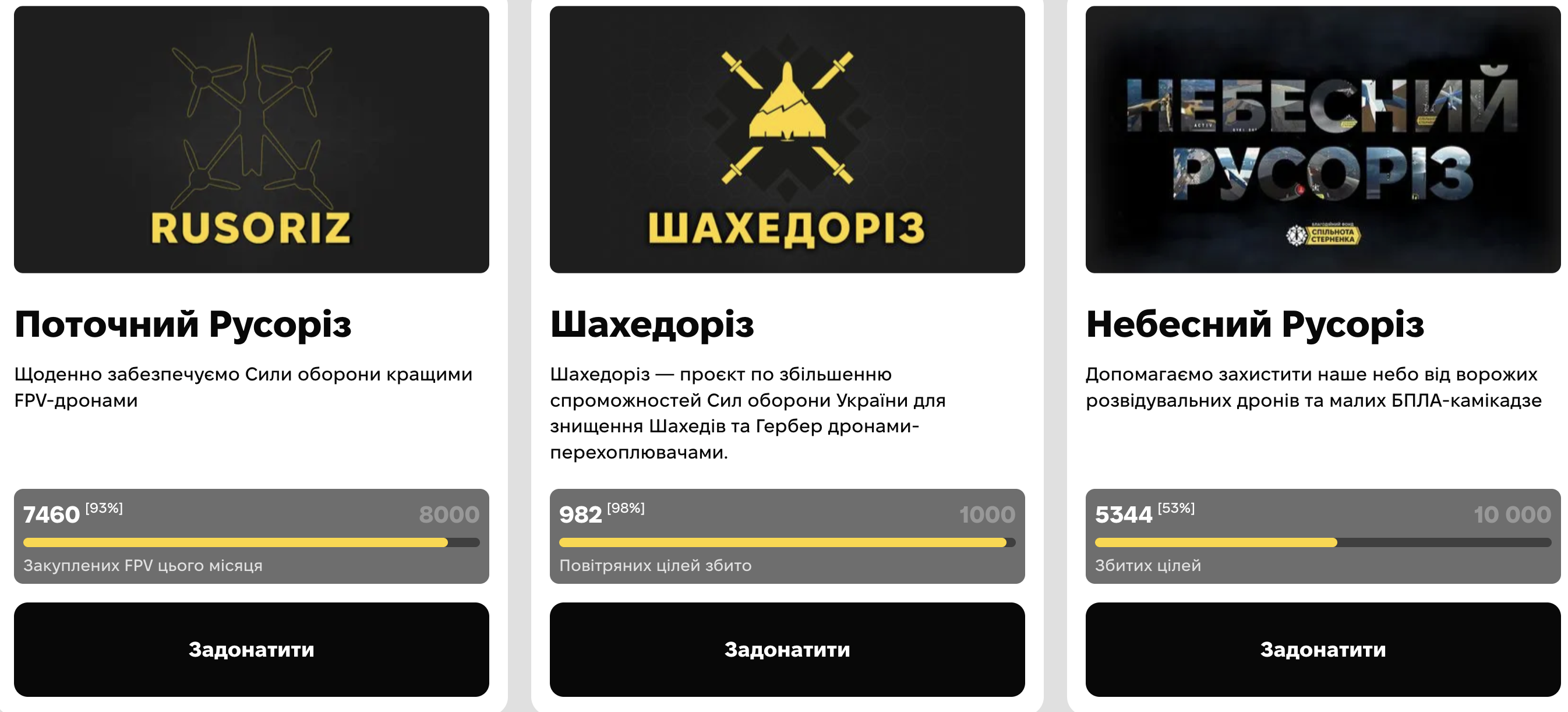 «Зимова тисяча»: на що можна витратити гроші