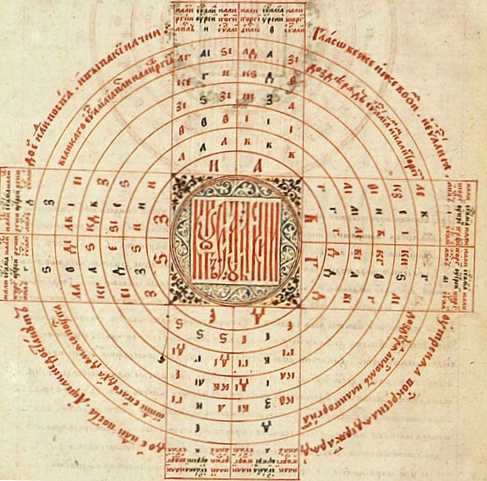 Чому Різдво 25 грудня, а не 7 січня: коротко і по суті