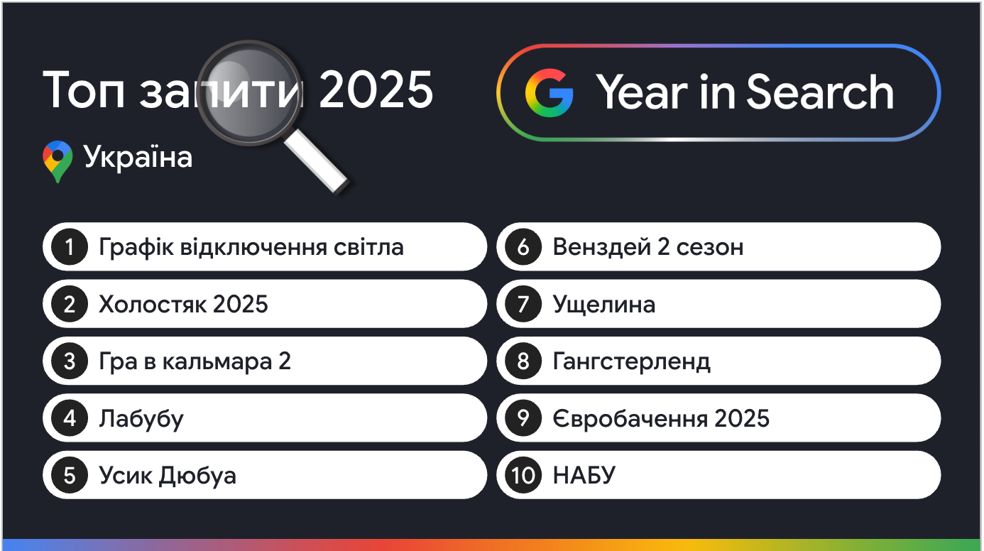 Що українці гуглили у 2025 році: топ пошукових запитів