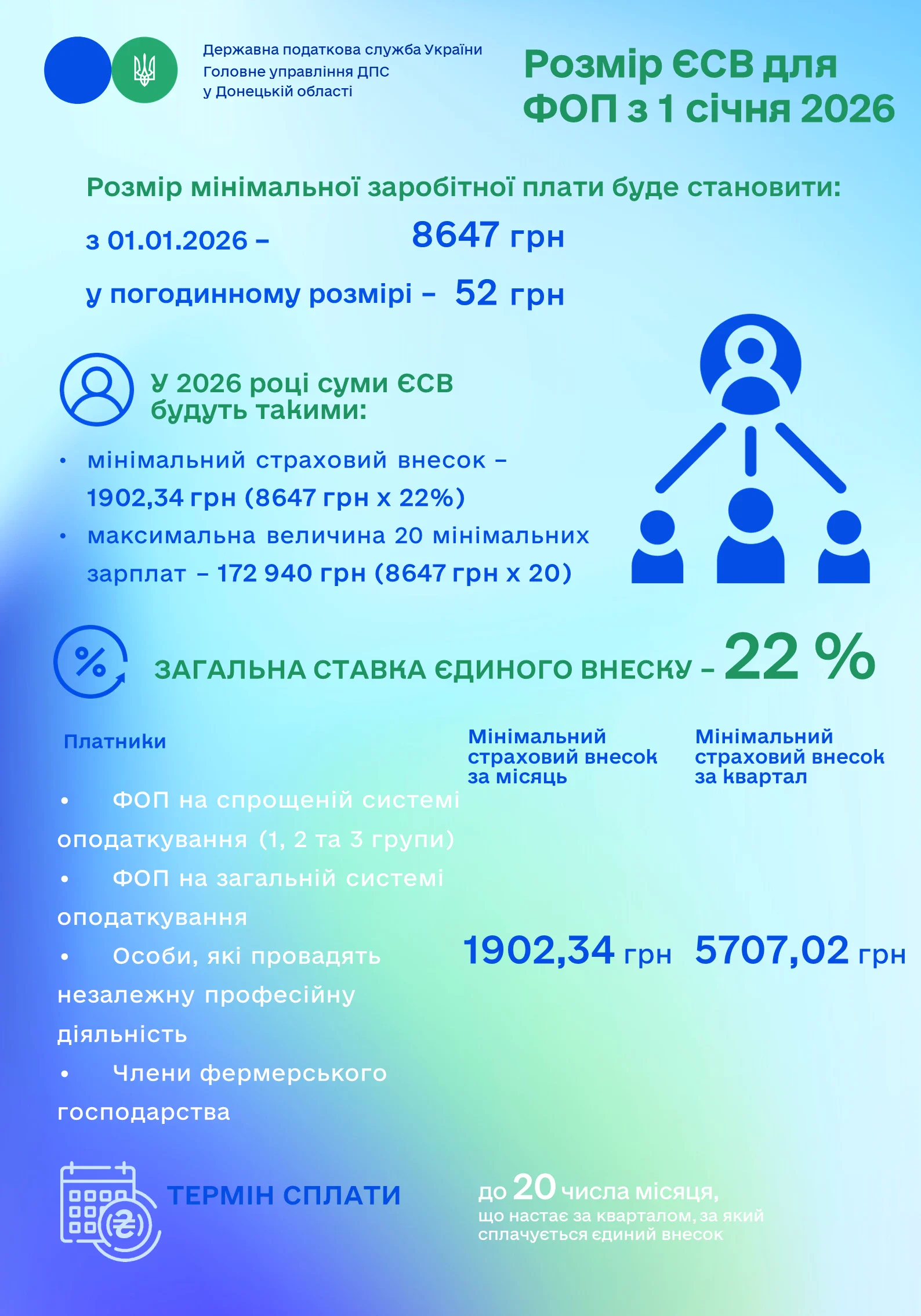 Зарплати, податки, пенсії (і не тільки): що зміниться в Україні з січня 2026 року