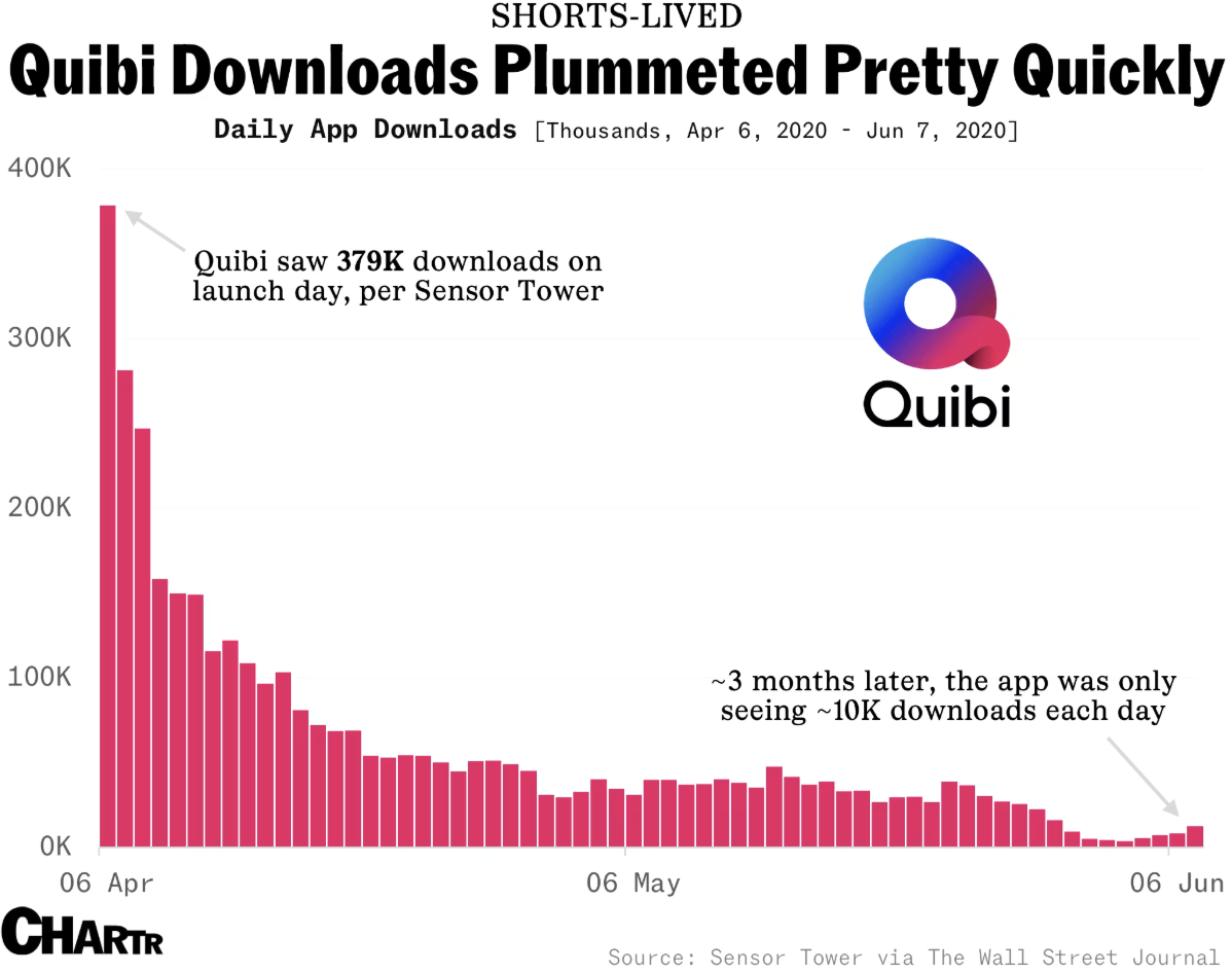 У Netflix і Amazon з’явився конкурент: як тренд на вертикальні серіали підкорює Україну
