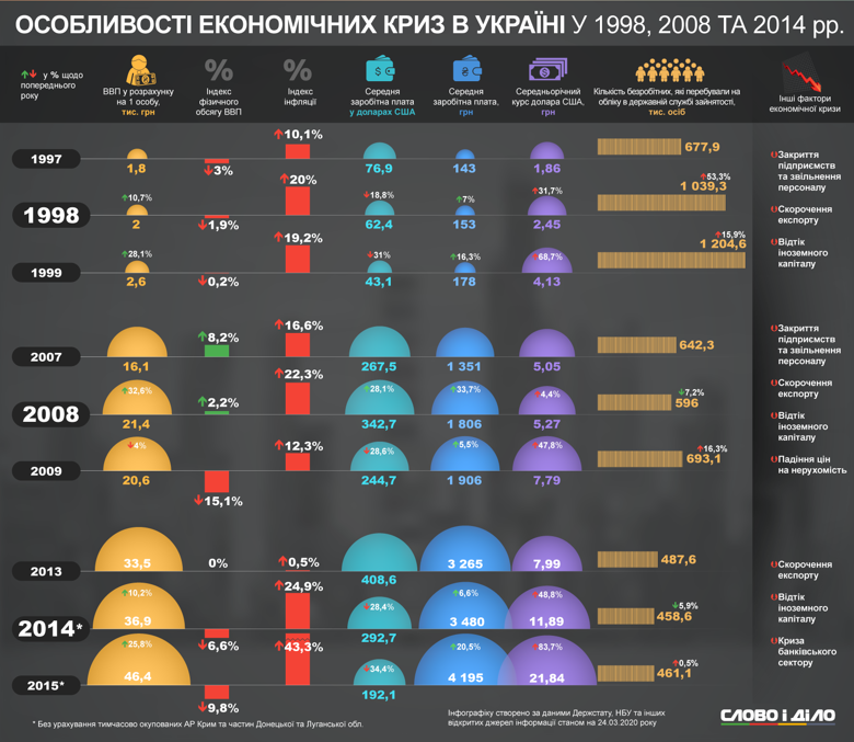 Це не про економію, а про контроль: як спланувати сімейний бюджет на 2026 рік