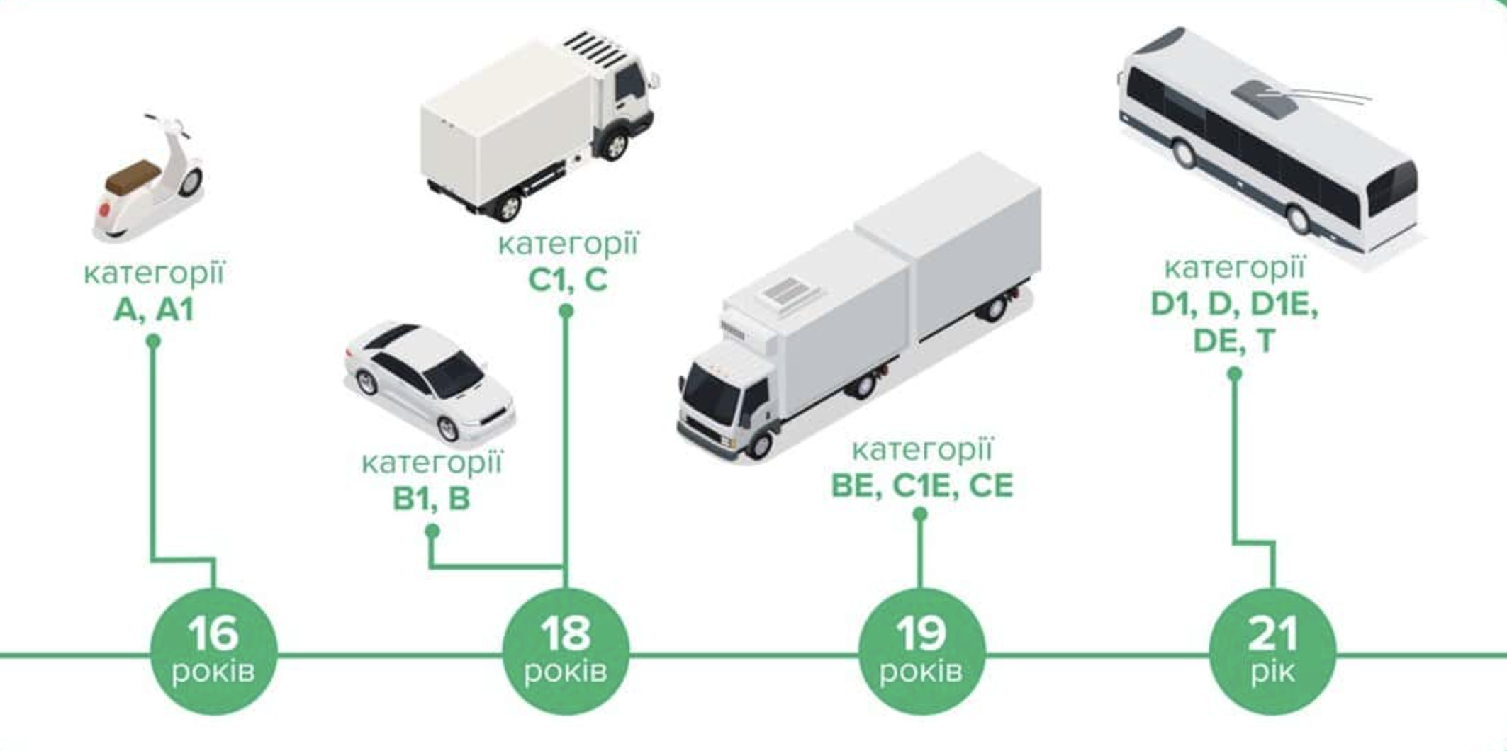 Місяць без електротранспорту в Одесі: чому чекати на автобуси доводиться годинами і коли повернуться трамваї