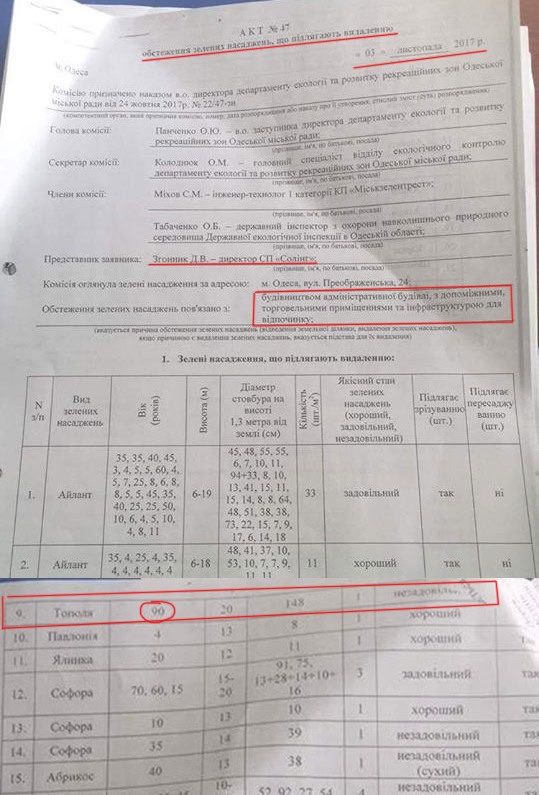 Тополя як доказ: чому Літній театр в Одесі має бути заповідною територією