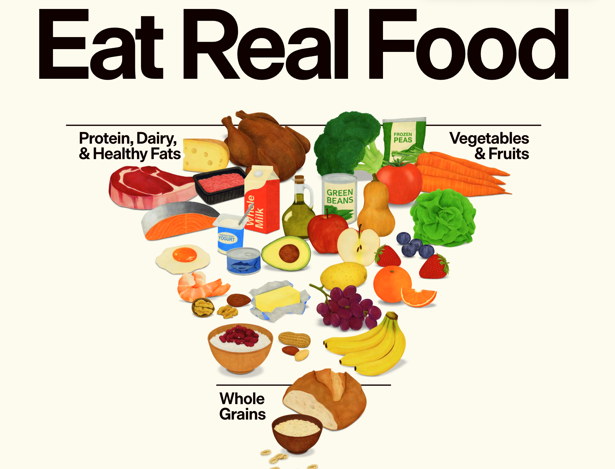 У США «перевернули» харчову піраміду: що тепер радять їсти і чи варто українцям змінювати раціон