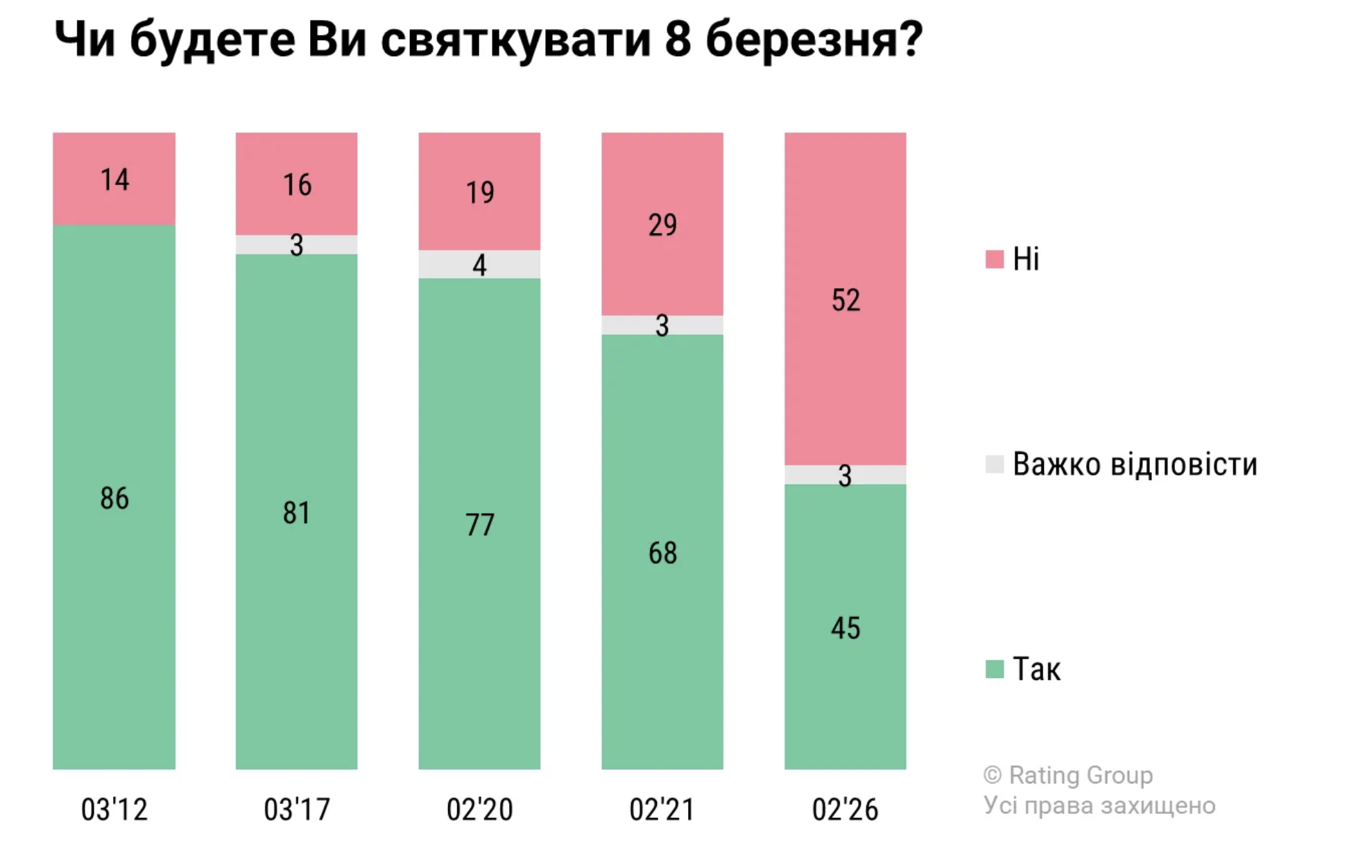 8 березня — радянське свято чи ні: як насправді з’явився Міжнародний жіночий день