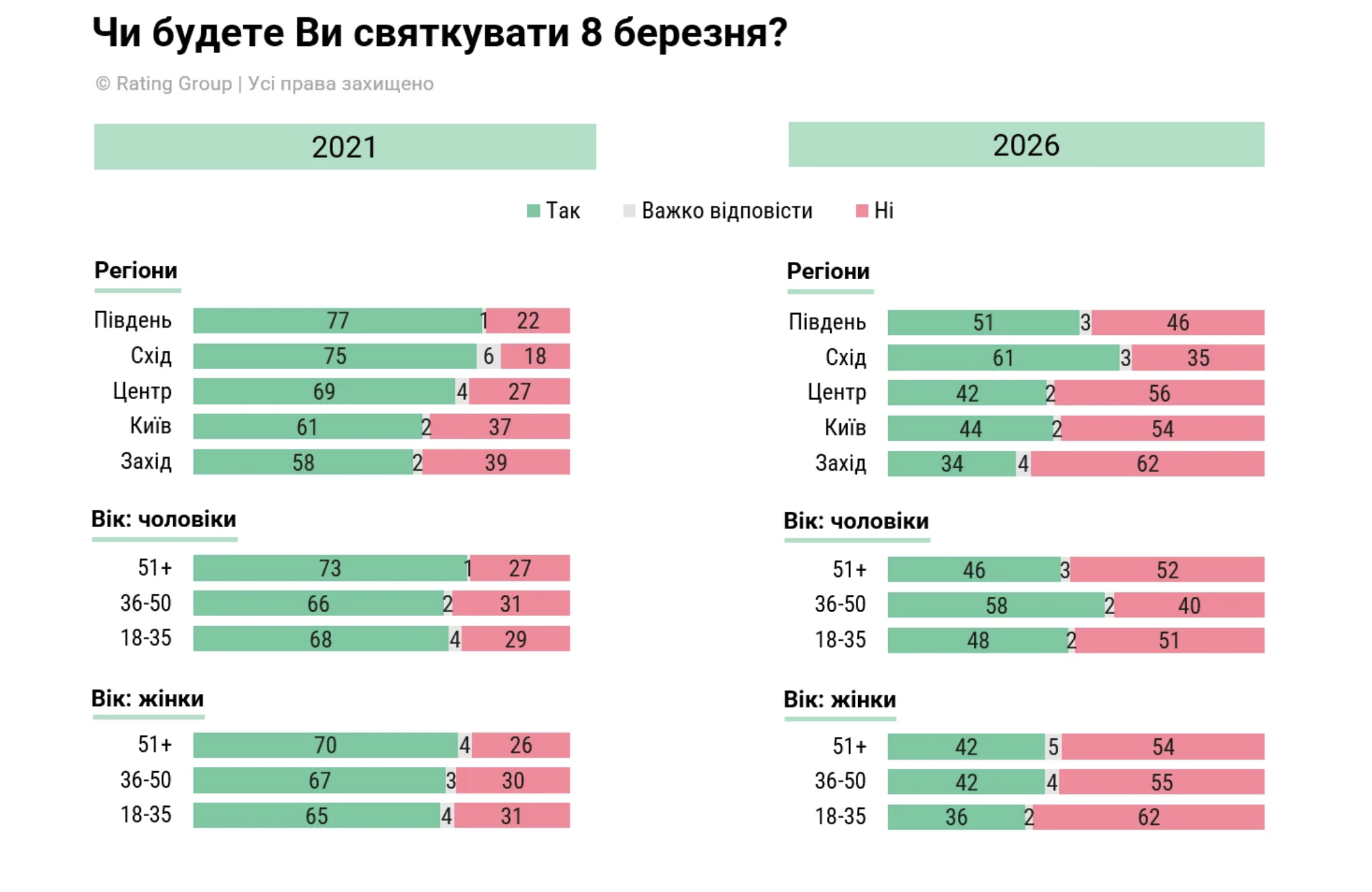 8 березня — радянське свято чи ні: як насправді з’явився Міжнародний жіночий день