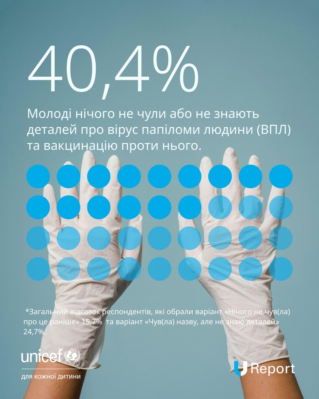 Вірус, з яким стикаються 80% людей: що треба знати про ВПЛ і вакцинацію в Одесі